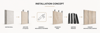ArkiDecor architectural mineral panel installation concept