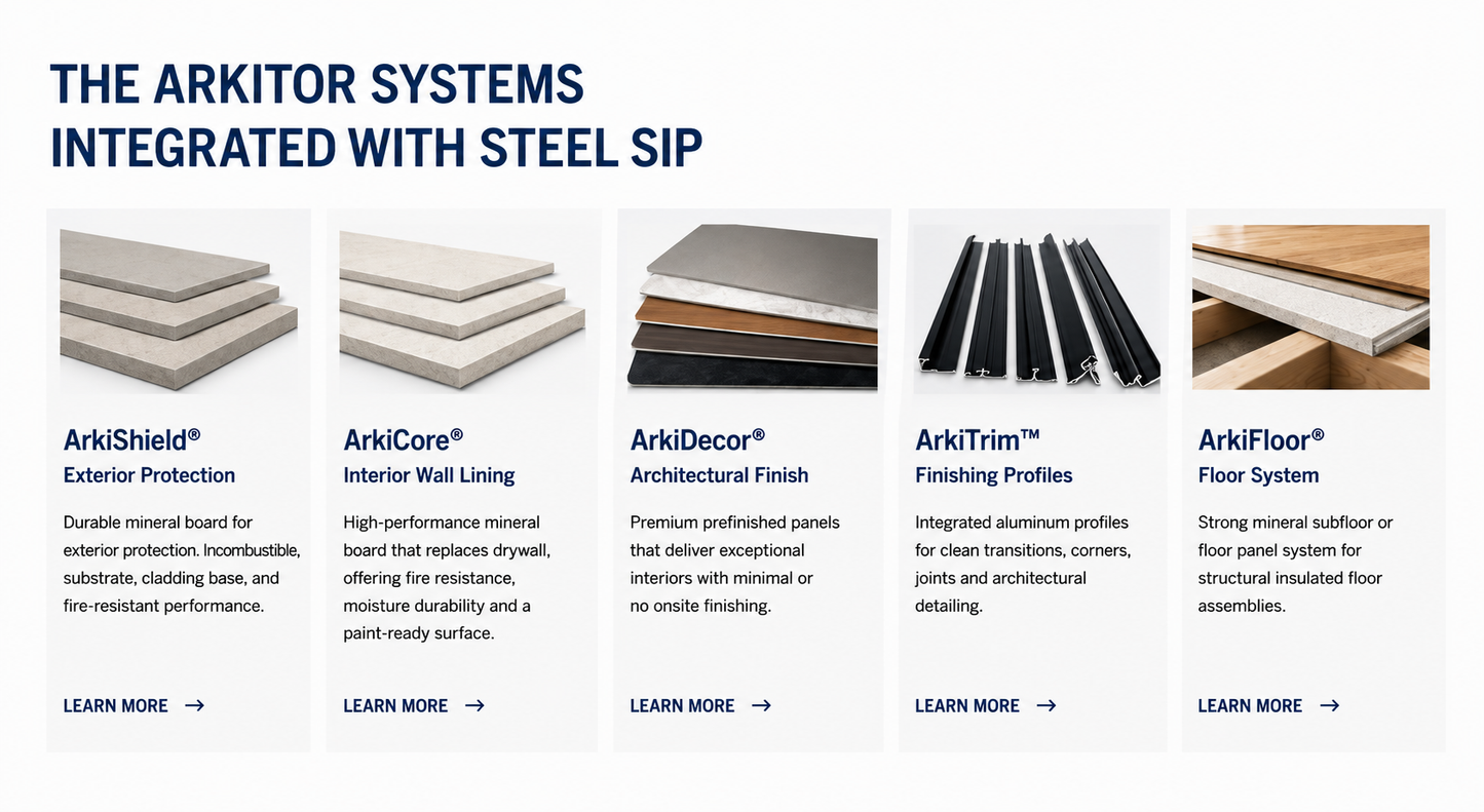 ArkiSIP platform integrating structural insulated steel panels with Arkitor mineral building systems