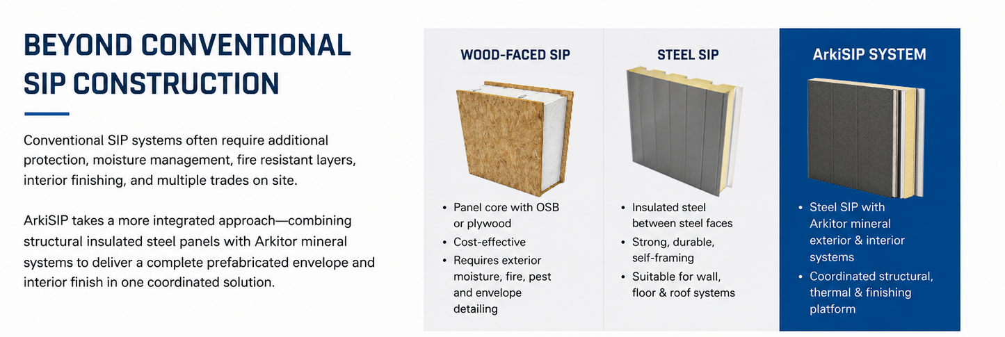 ArkiSIP insulated steel panel concept for modular and prefabricated construction