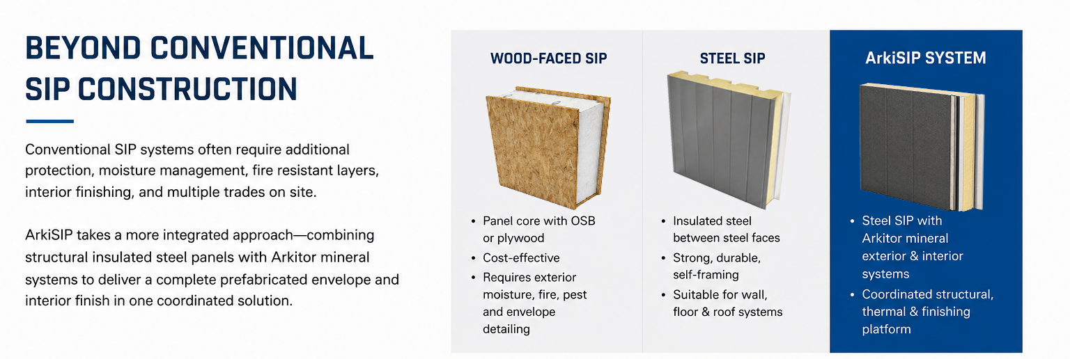 ArkiSIP insulated steel panel concept for modular and prefabricated construction