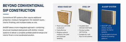 ArkiSIP insulated steel panel concept for modular and prefabricated construction