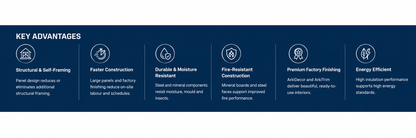 Key advantages of the ArkiSIP integrated prefabricated building system